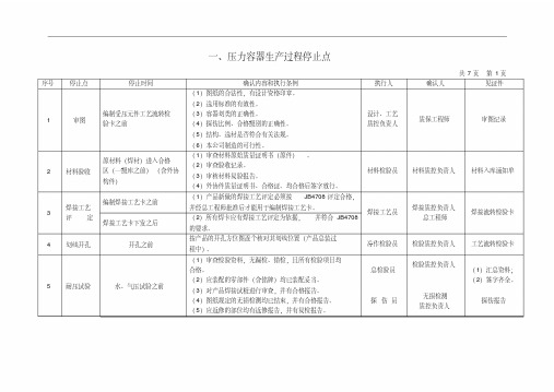 压力容器质量控制点一览表