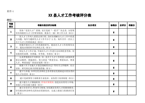 人才工作考核评分表