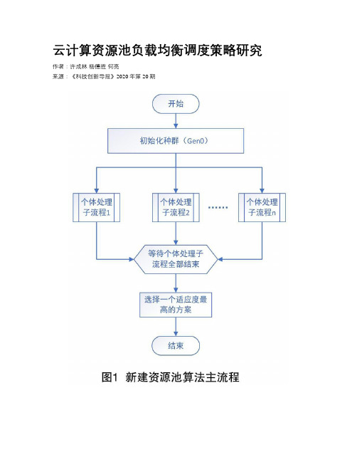 云计算资源池负载均衡调度策略研究