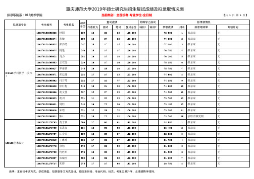 重庆师范大学2019年美术学院硕士研究生招生拟录取名单(专业学位)