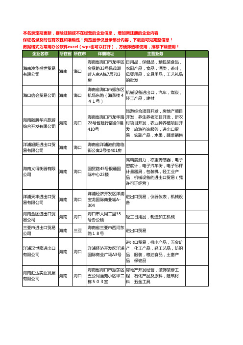 新版海南省进出口贸易工商企业公司商家名录名单联系方式大全649家