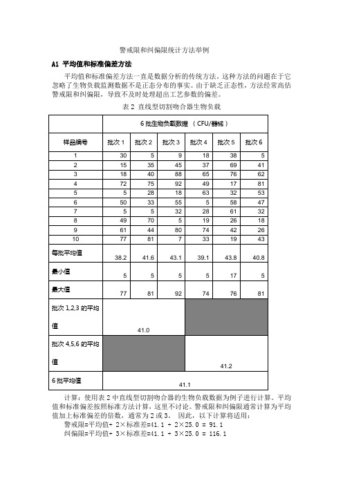 医疗器械生物负载控制水平警戒限和纠偏限统计方法举例