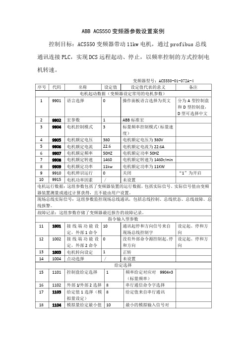 (完整版)ABBACS550变频器参数设置案例