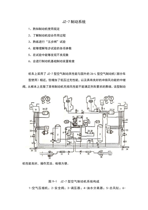 JZ-7制动系统介绍