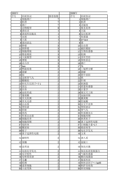 【国家自然科学基金】_检测机理_基金支持热词逐年推荐_【万方软件创新助手】_20140802