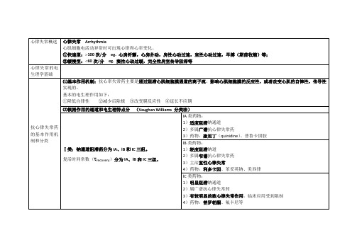 22 抗心律失常药