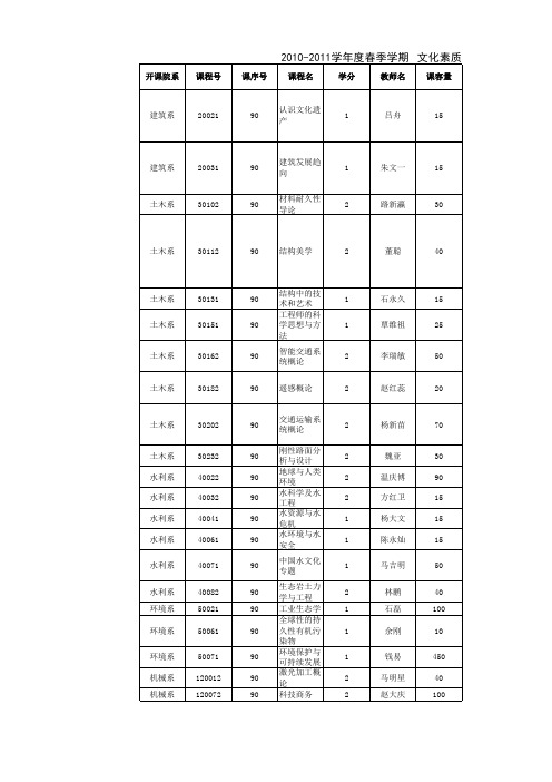 清华大学2010-2011学年度春季学期选课手册