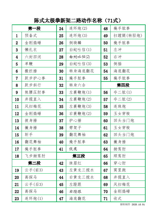 陈式太极拳新架二路动作名称