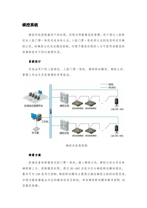 梯控系统方案