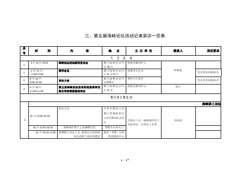 三、第五届海峡论坛活动记者采访一览表