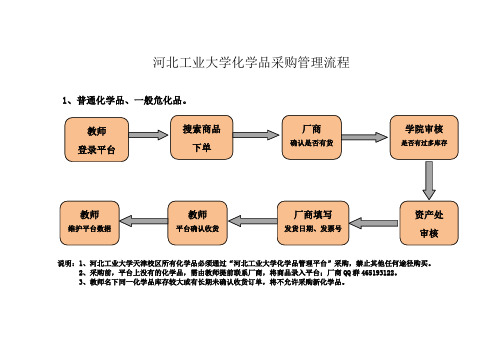 河北工业大学化学品采购管理流程