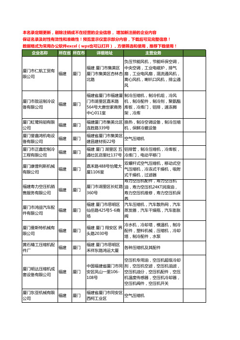 新版福建省压缩机工商企业公司商家名录名单联系方式大全97家
