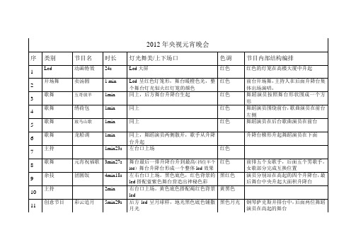 郭思媛 扒央视元宵晚会