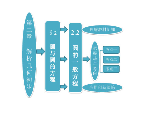 高中数学必修二课件：圆的一般方程(42张PPT)