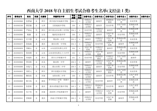 西南大学2018年自主招生考试合格考生清单(文经法Ⅰ类)