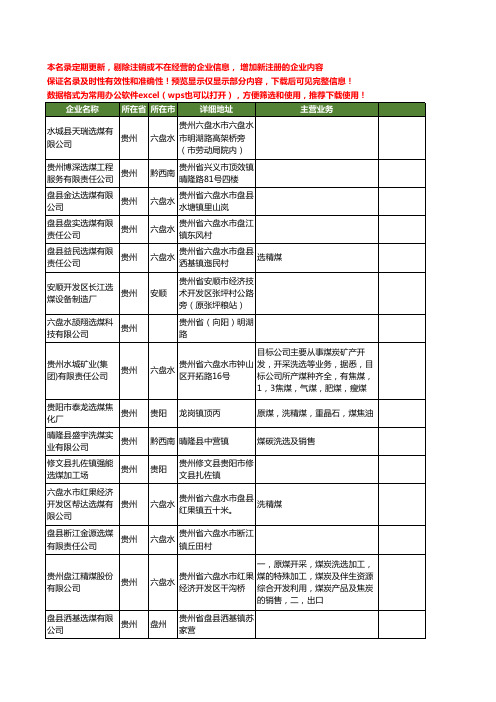 新版贵州省选煤工商企业公司商家名录名单联系方式大全48家