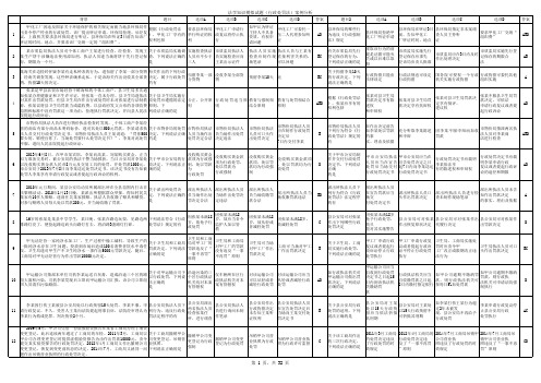 2016年湖北省执法证考试题库--案例分析