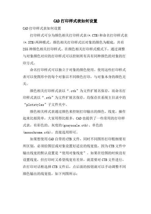 CAD打印样式表如何设置