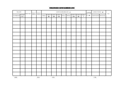 现浇支架预压监测数据记录表