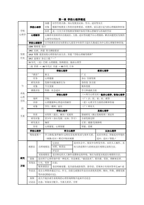 学校心理学表格