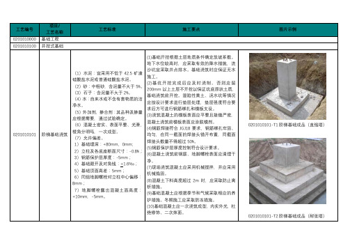 国网标准工艺库(架空线路部分)