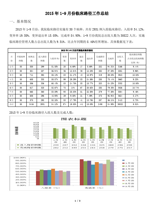 2017年1-9月份临床路径工作总结