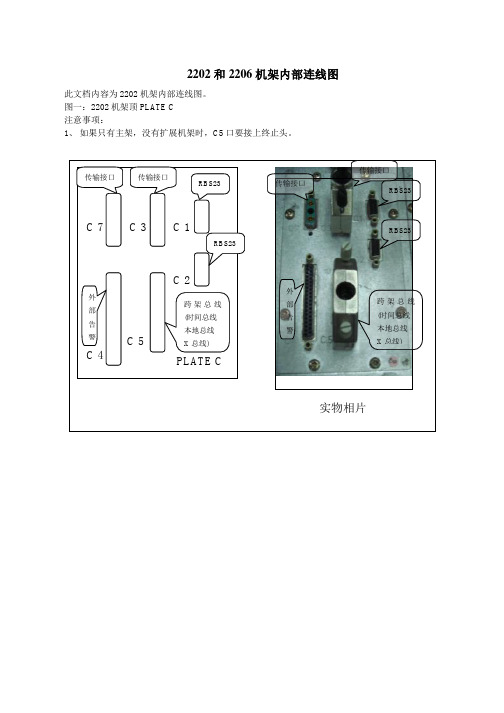 RBS2202和RBS2206机架内部连线图