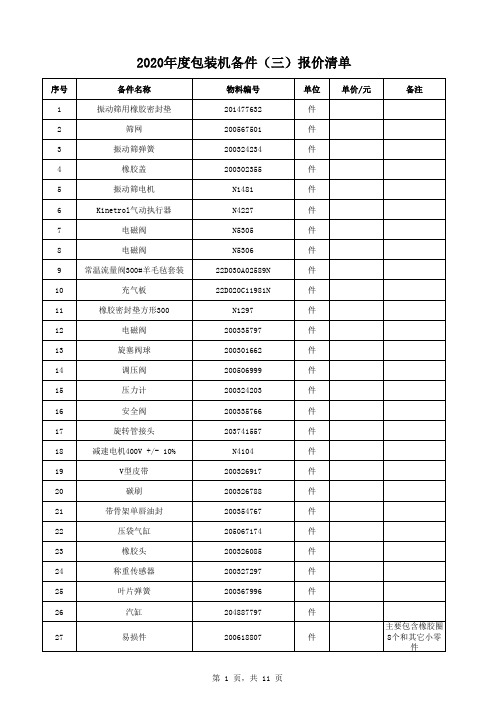 包装机备件清单