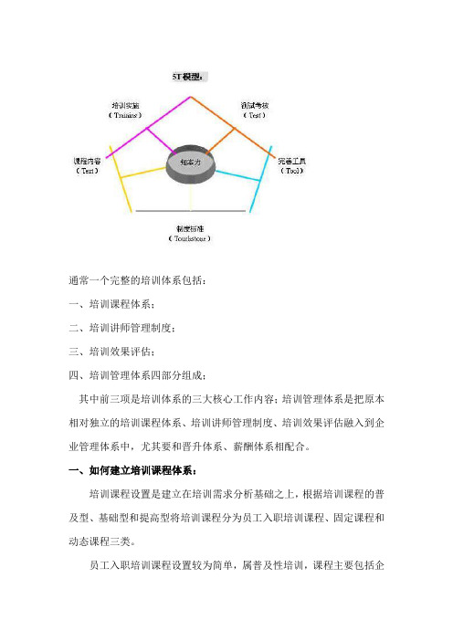 通常一个完整的培训体系包括