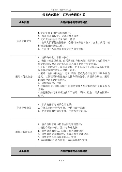 内部控制中的不相容岗位汇总