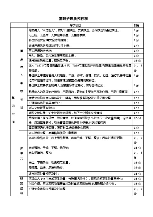 基础护理质控项目标准