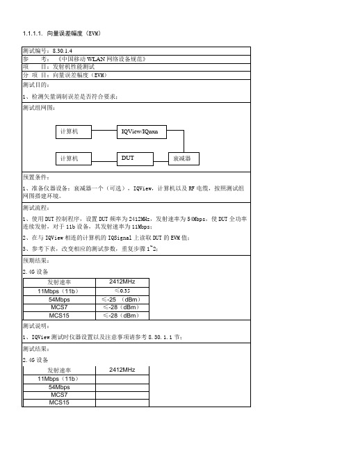 WLAN射频性能要求