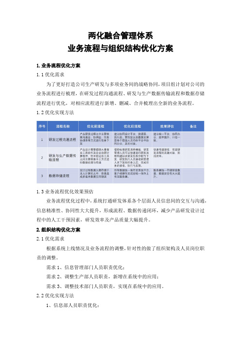 两化融合管理体系业务流程与组织结构优化方案