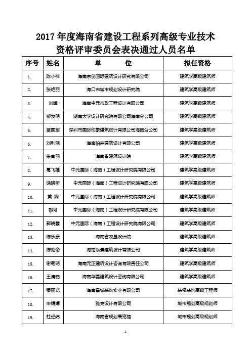 2017海南建设工程系列高级专业技术