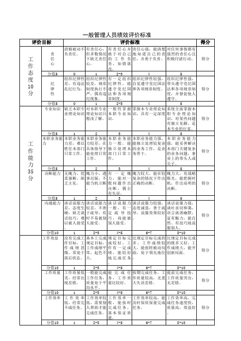 年度绩效评价标准