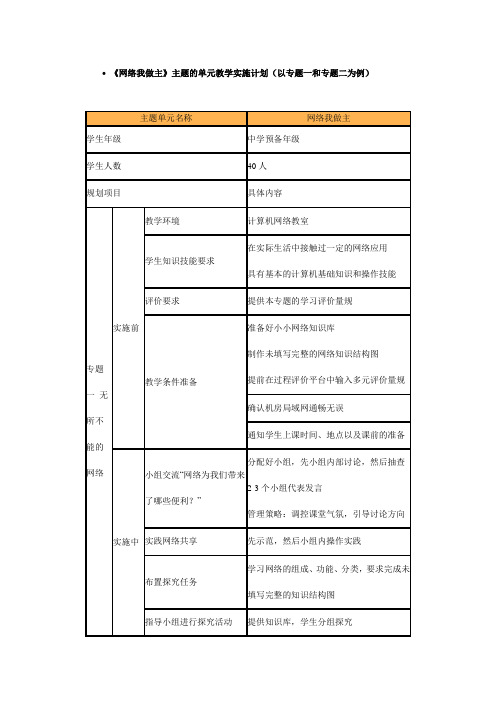 《网络我做主》主题的单元教学实施计划(以专题一和专题二为例)