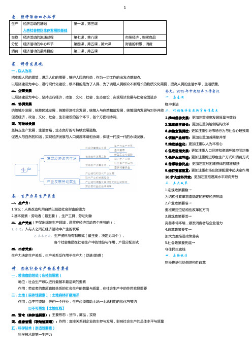 上海高考政治——经济学部分