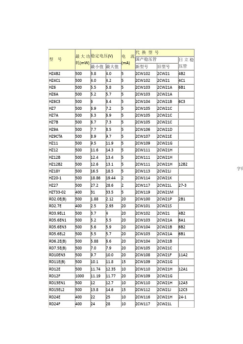 常用稳压二极管参数