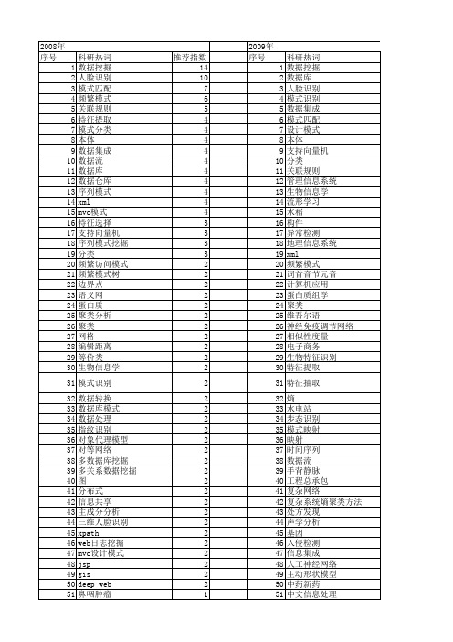 【国家自然科学基金】_数据库模式_基金支持热词逐年推荐_【万方软件创新助手】_20140801