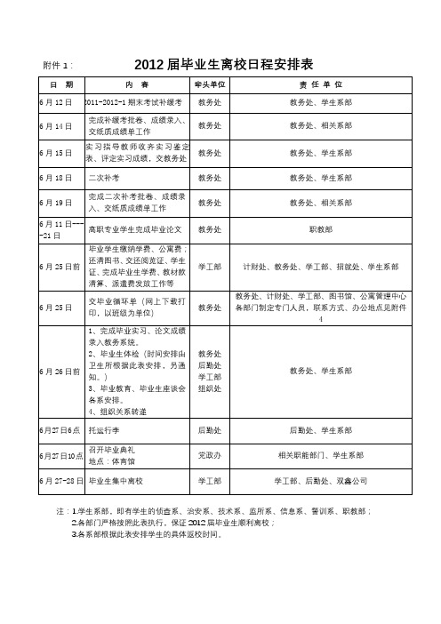 2012届毕业生离校日程安排表【模板】