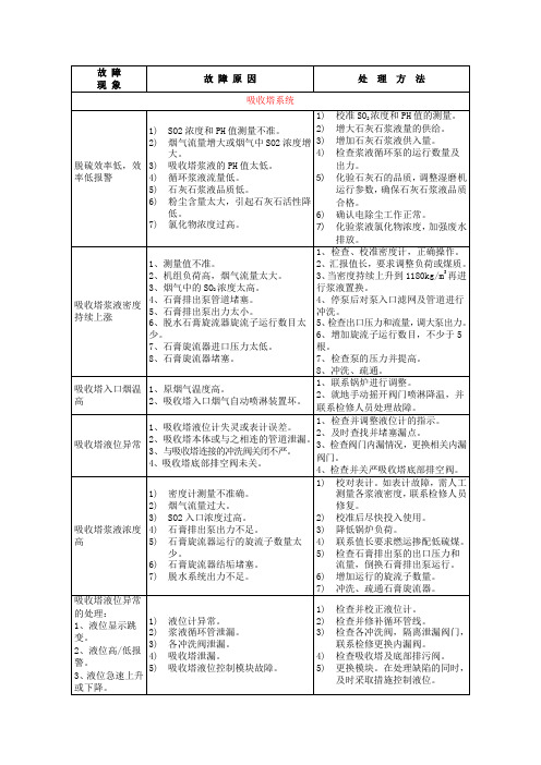 脱硫系统一般日常故障原因及处理