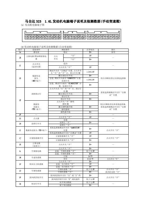 马自达323  1.6L发动机电脑端子说明及检测数据(手动变速箱)