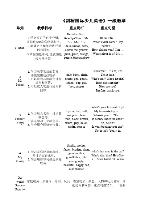 《剑桥国际少儿英语》第一册教材结构分析及课时安排1