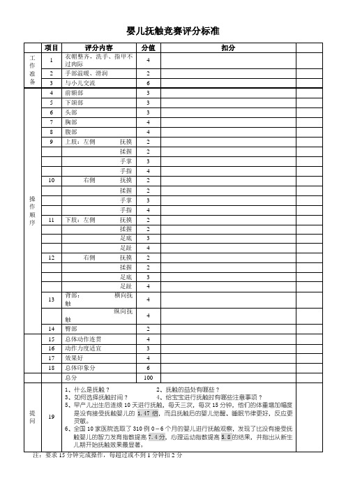 婴儿抚触大赛评分标准