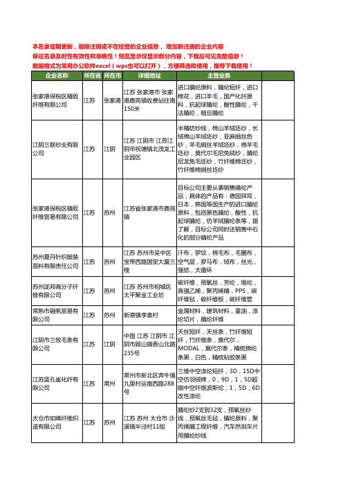 新版江苏省腈纶纤维工商企业公司商家名录名单联系方式大全25家