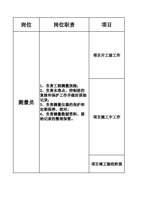 测量员工作标准