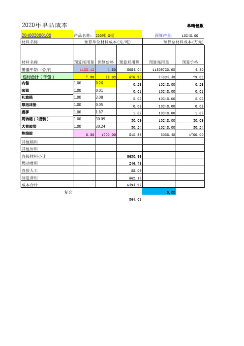 XX年乳品行业收入成本(材料、燃动、人工、制造费用)利润税金预算表