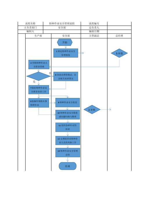 特种作业安全管理流程