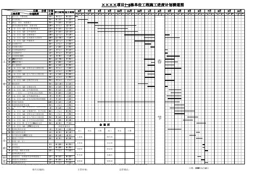 单位工程施工进度计划横道图