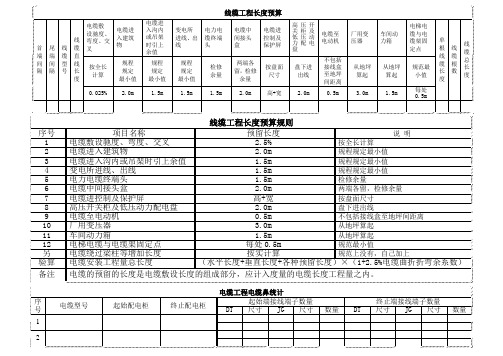 线缆工程长度预算规则